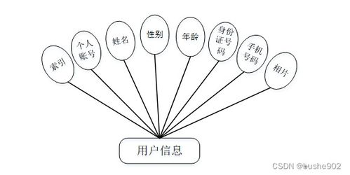 基于SSM框架的甜心驛站飲品信息管理與信息安全產(chǎn)品設(shè)計(jì)