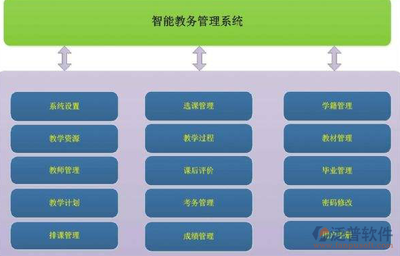 教育公司常用的軟件及其優(yōu)勢(shì)與信息安全產(chǎn)品設(shè)計(jì)探討