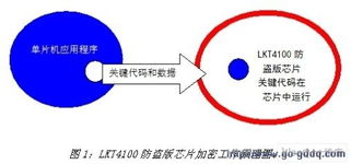嵌入式加密芯片保障信息安全 計(jì)算機(jī)信息安全產(chǎn)品設(shè)計(jì)探析